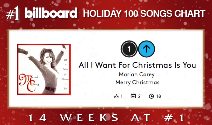 Billboard Holiday Chart